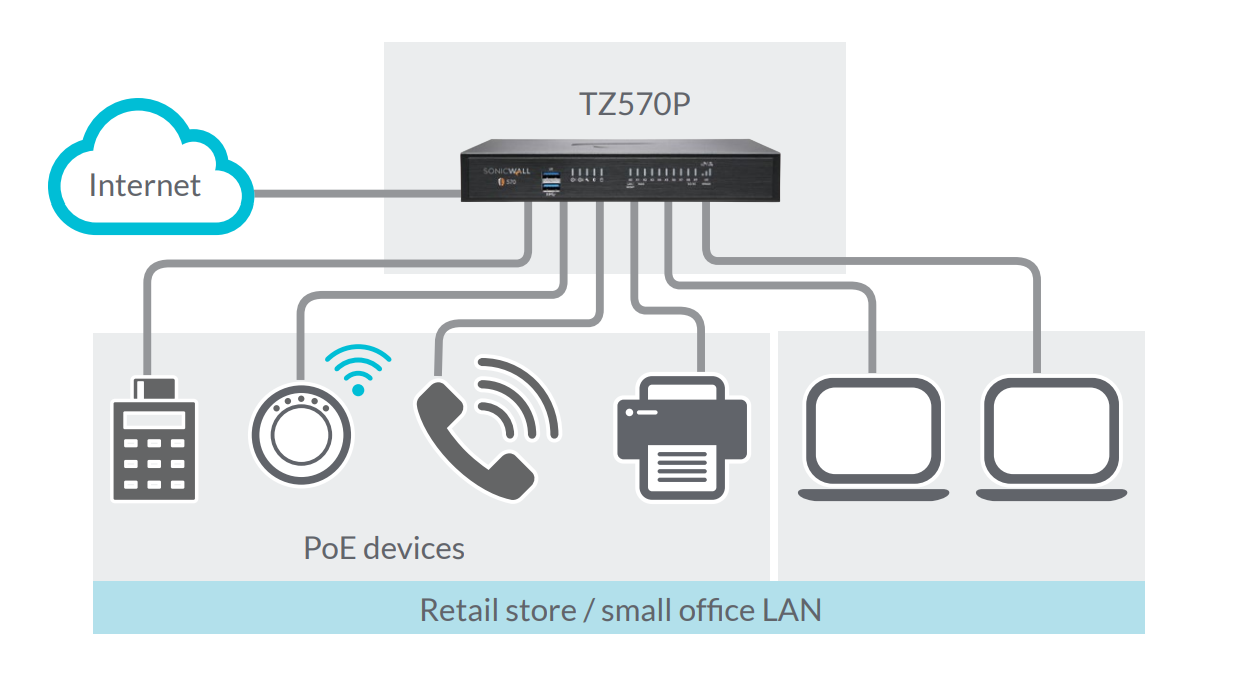 Diagram - Retail or small office diagram