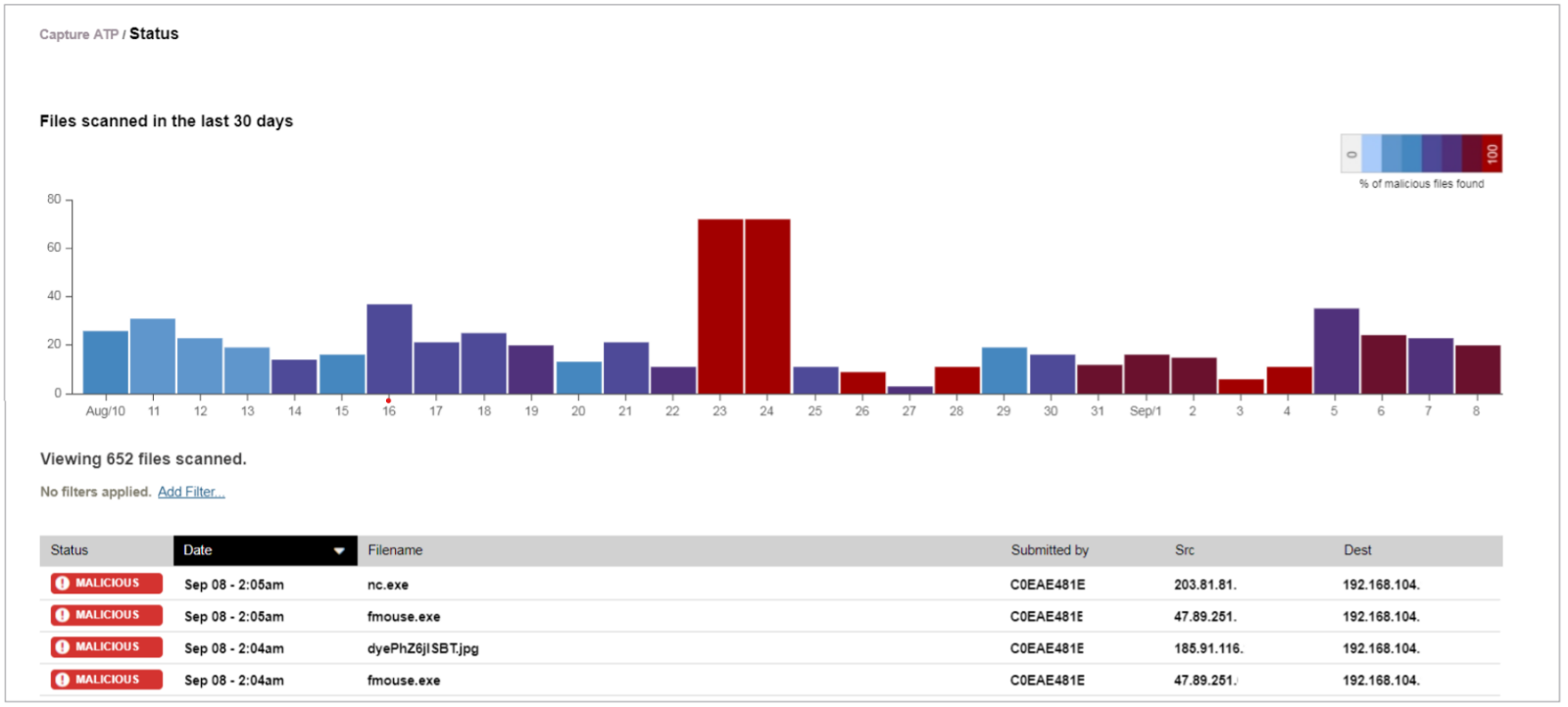 A cloud-based, multi-engine solution for stopping unknown and zero-day attacks at the gateway