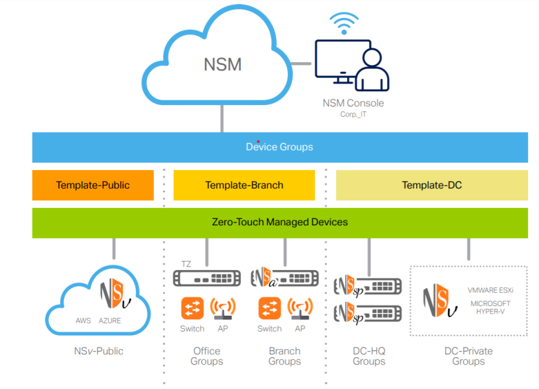 Network Security Manager Diagram