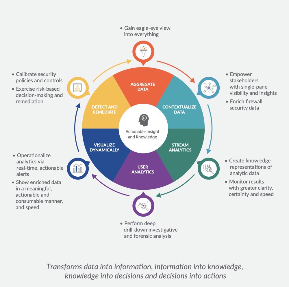 Sonicwall-analytics