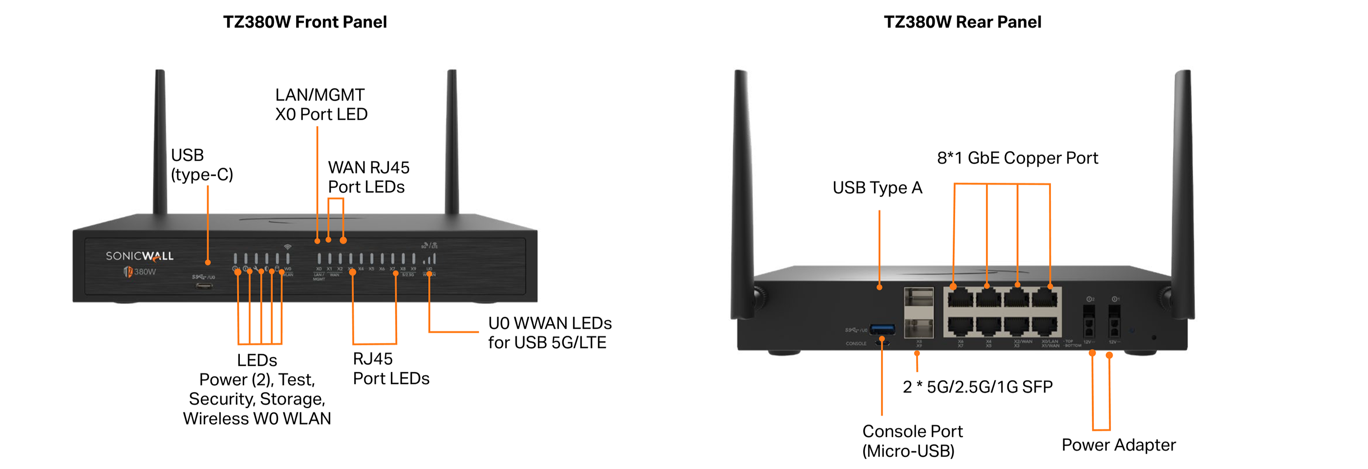 SonicWall Gen 8 TZ-380